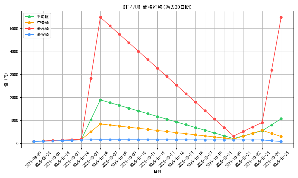 series_18920_rarity_7_graph