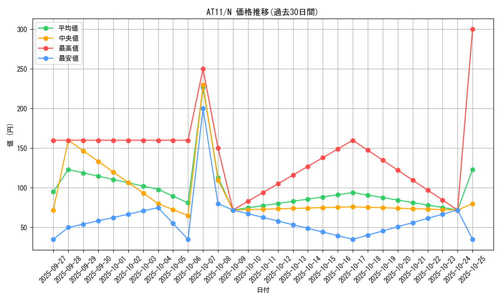series_18922_rarity_1_graph