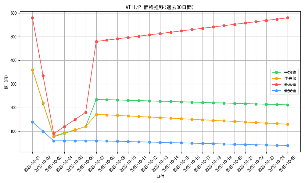 series_18922_rarity_2_graph