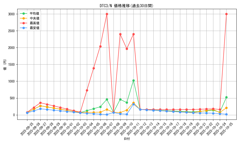 series_18927_rarity_1_graph