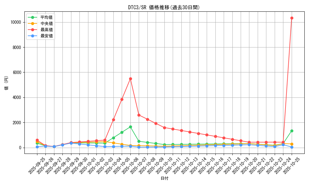 series_18927_rarity_3_graph