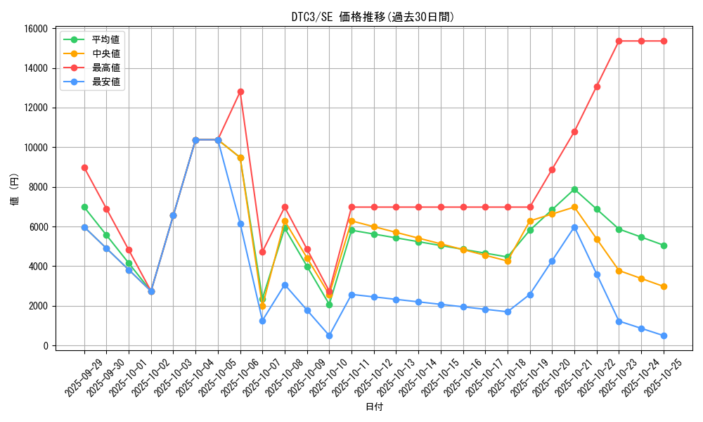 series_18927_rarity_5_graph