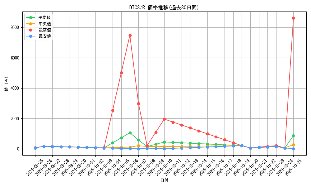 series_18927_rarity_62_graph