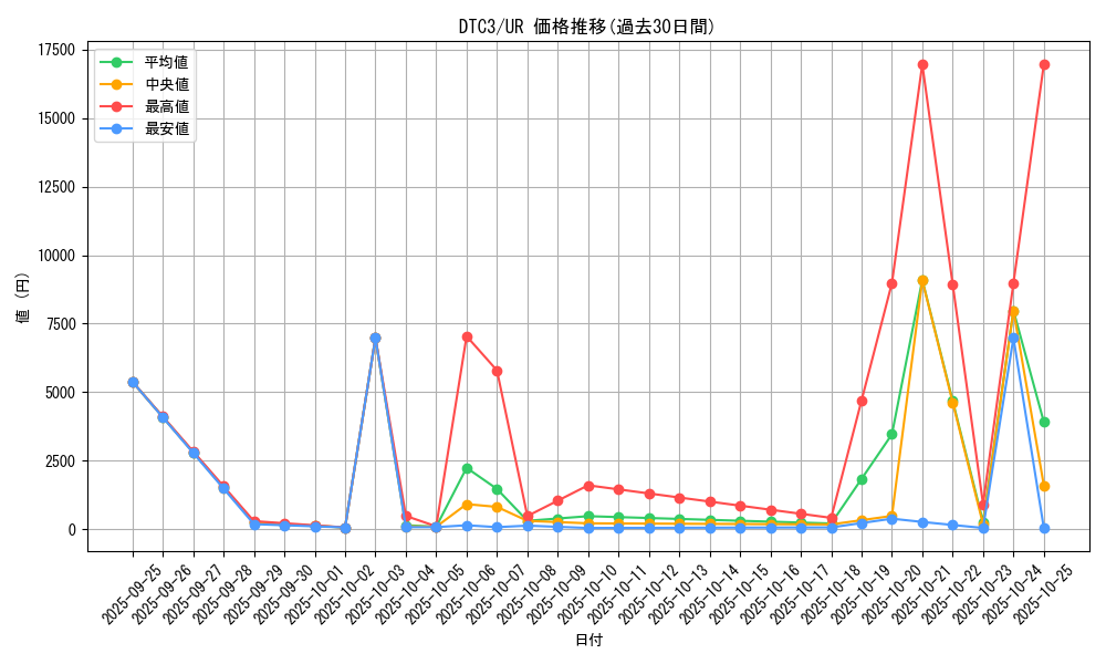 series_18927_rarity_7_graph