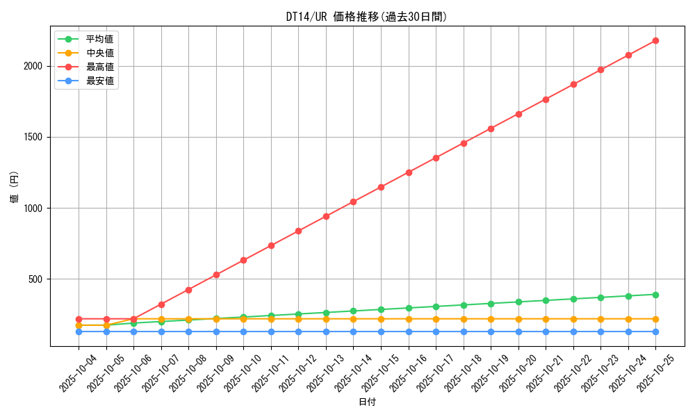 series_19014_rarity_7_graph