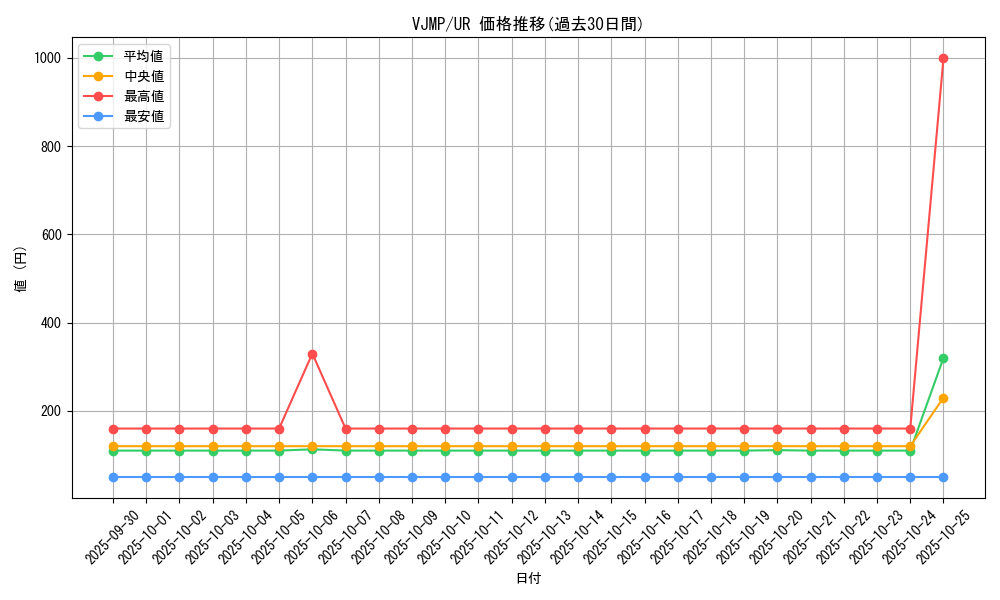 series_19077_rarity_7_graph