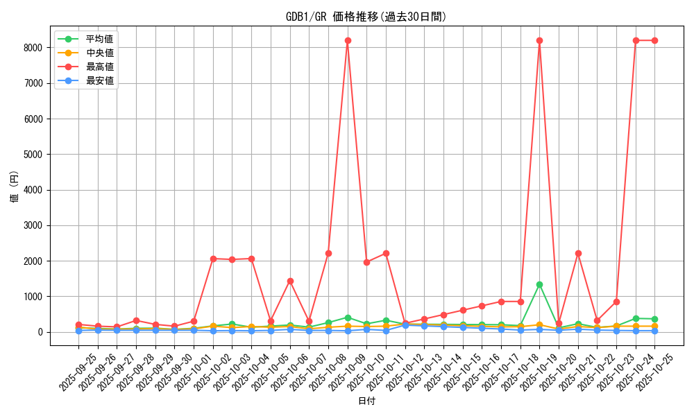 series_19079_rarity_15190_graph