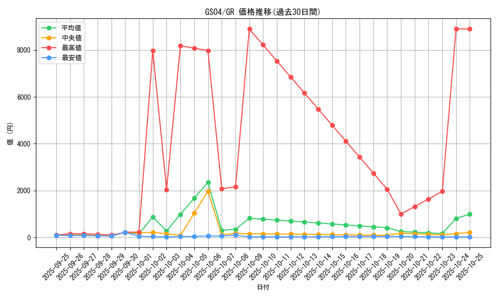 series_19080_rarity_15190_graph