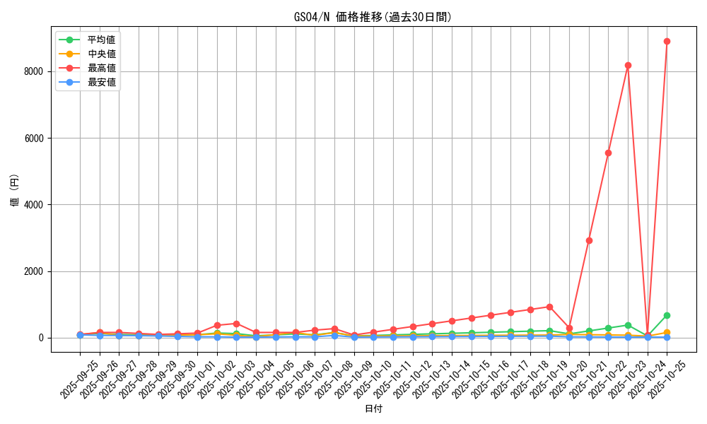 series_19080_rarity_1_graph