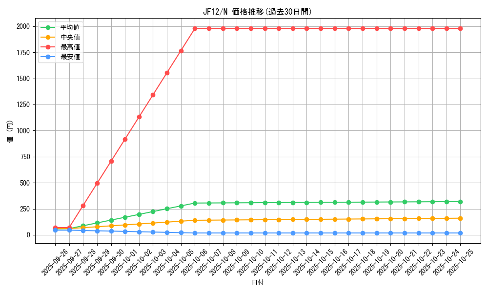 series_19084_rarity_1_graph