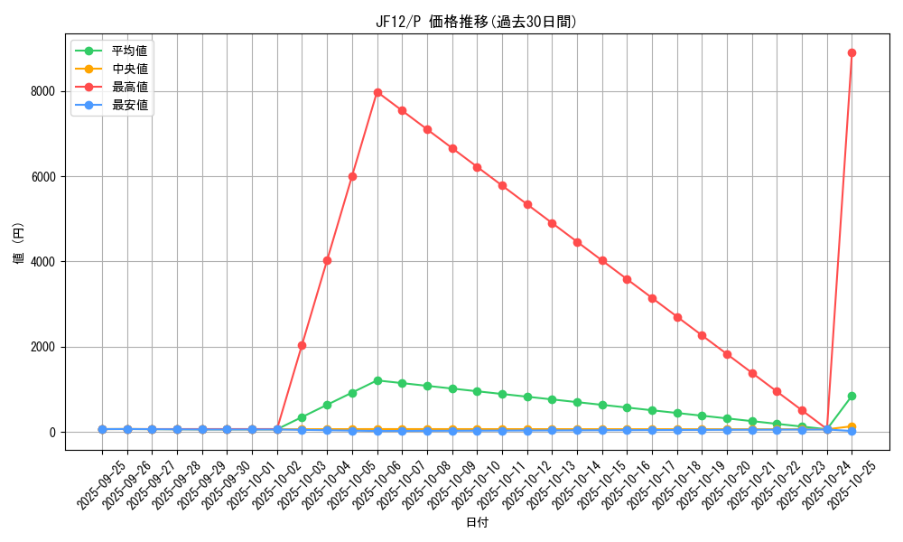 series_19084_rarity_2_graph