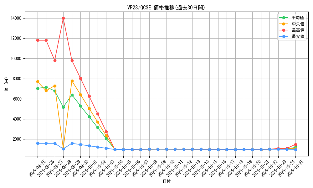 series_19097_rarity_408_graph