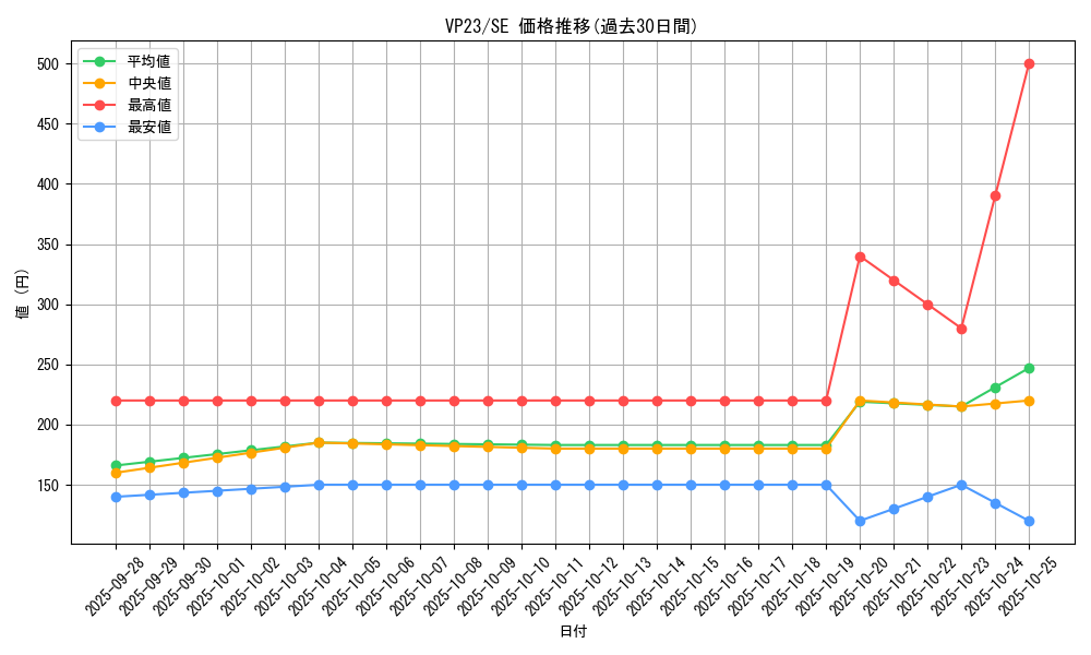 series_19097_rarity_5_graph