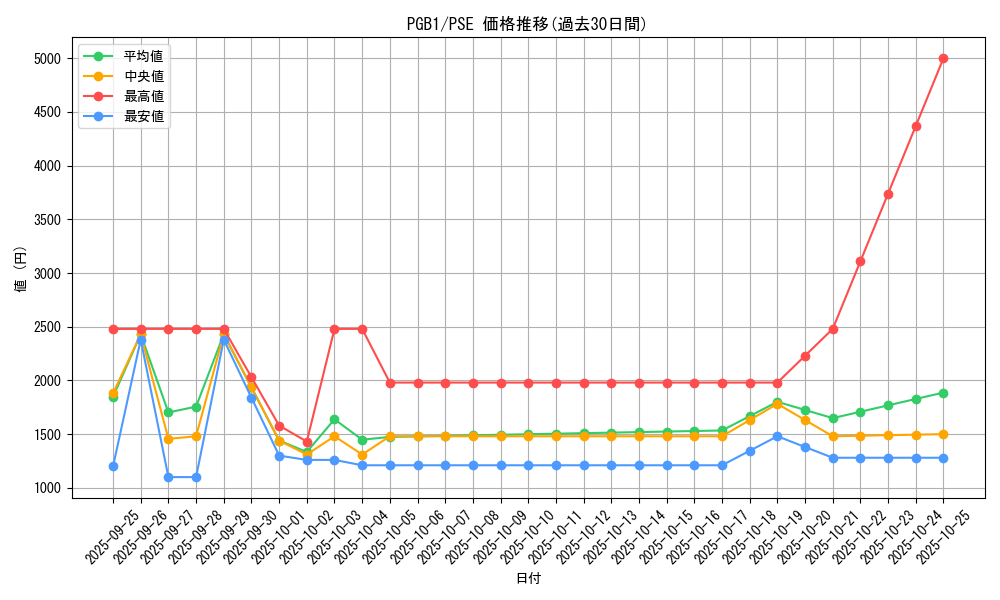 series_19099_rarity_8_graph