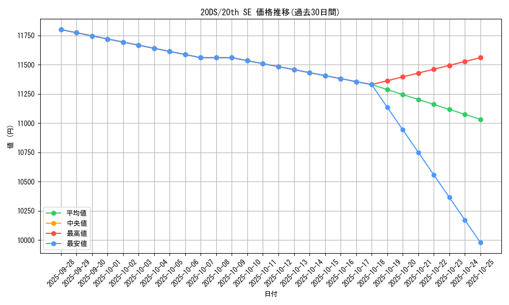 series_19100_rarity_7560_graph