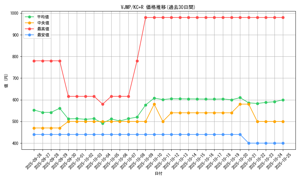 series_19101_rarity_13140_graph