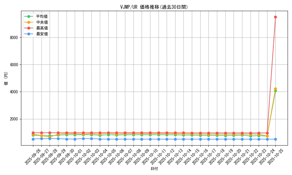 series_19106_rarity_7_graph
