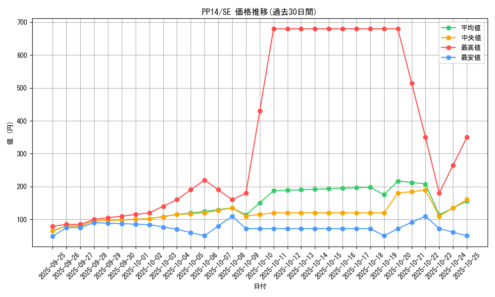 series_19107_rarity_5_graph
