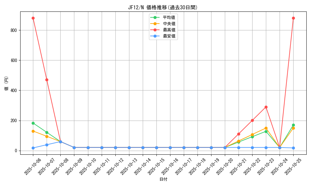 series_19111_rarity_1_graph