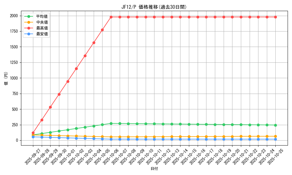 series_19111_rarity_2_graph