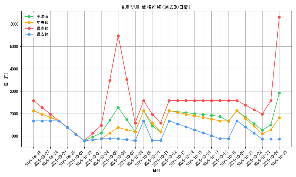 series_19143_rarity_7_graph