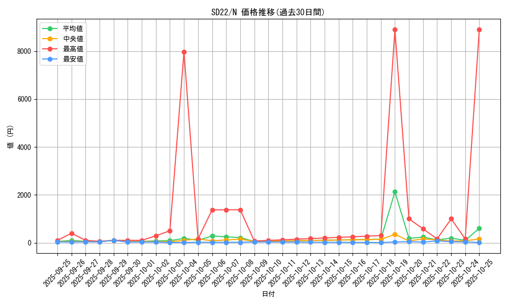 series_19145_rarity_1_graph