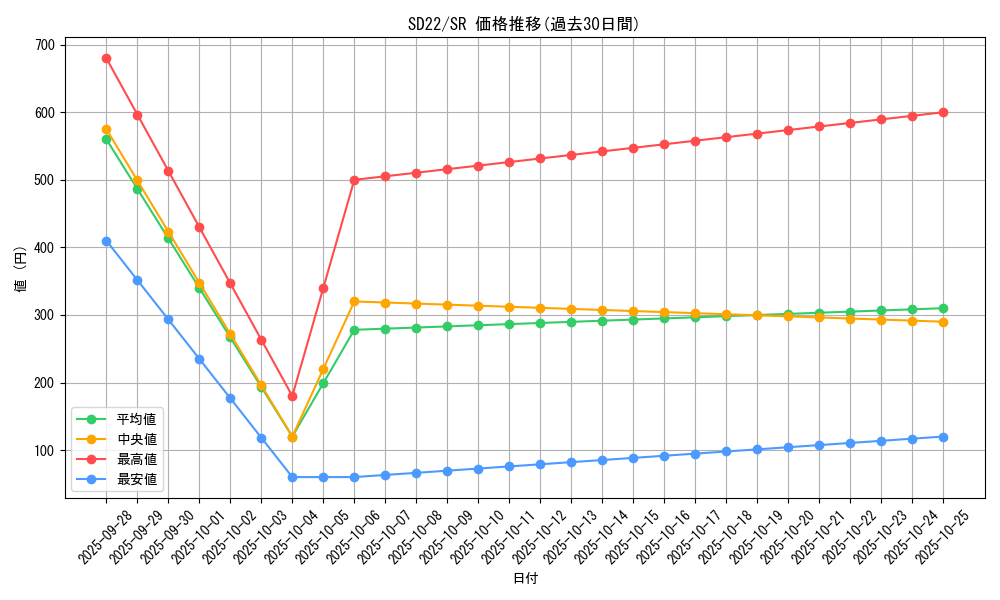 series_19145_rarity_3_graph