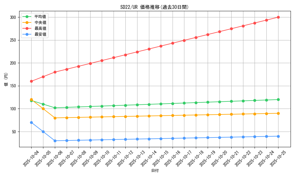 series_19145_rarity_7_graph