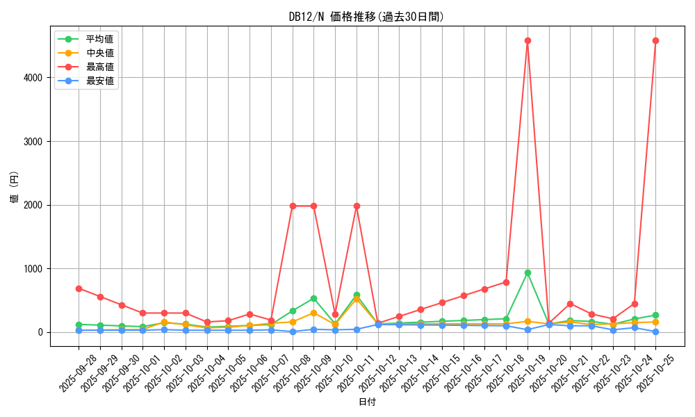 series_19156_rarity_1_graph
