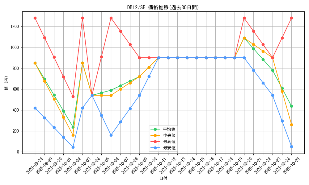 series_19156_rarity_5_graph