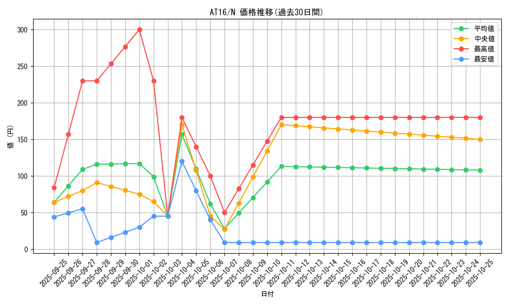 series_19158_rarity_1_graph