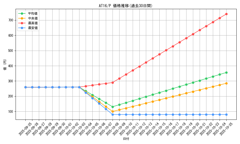 series_19158_rarity_2_graph