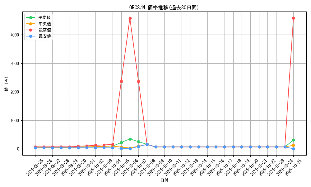 series_19161_rarity_1_graph