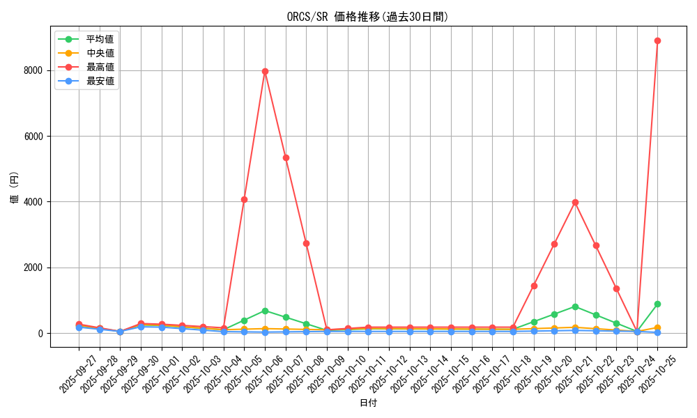 series_19161_rarity_3_graph