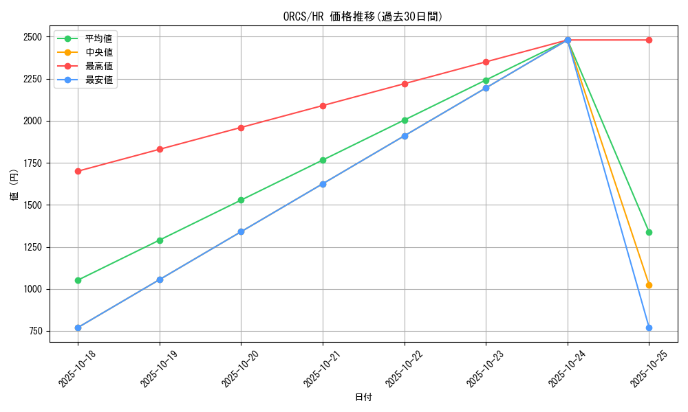 series_19161_rarity_407_graph