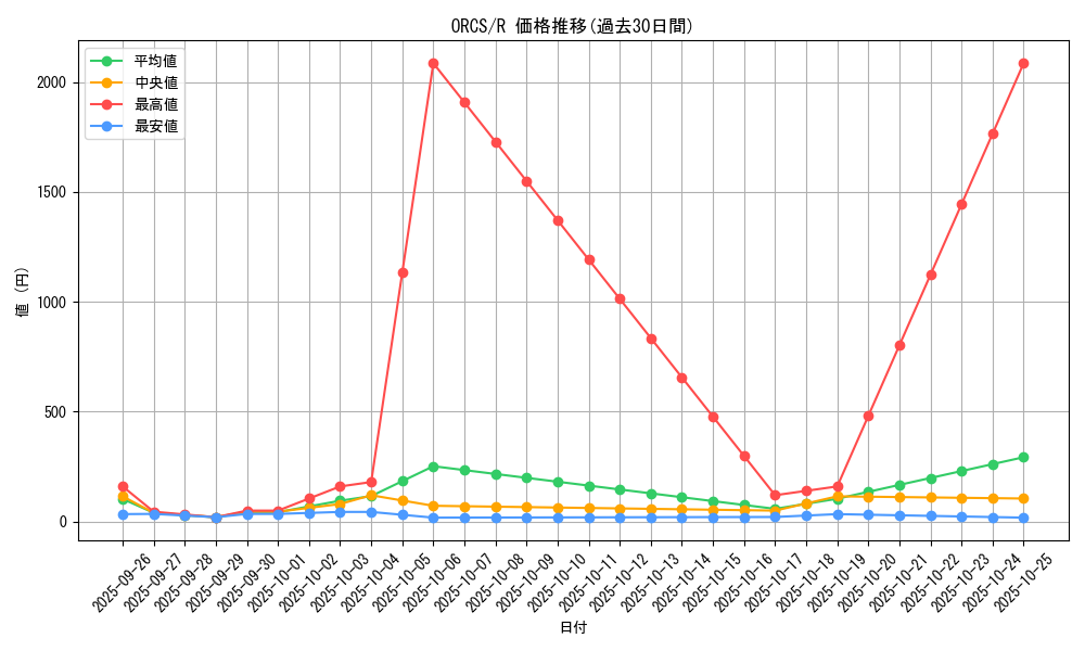 series_19161_rarity_62_graph