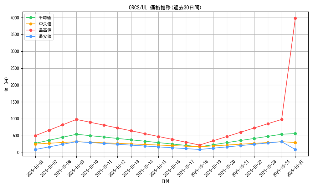 series_19161_rarity_77_graph