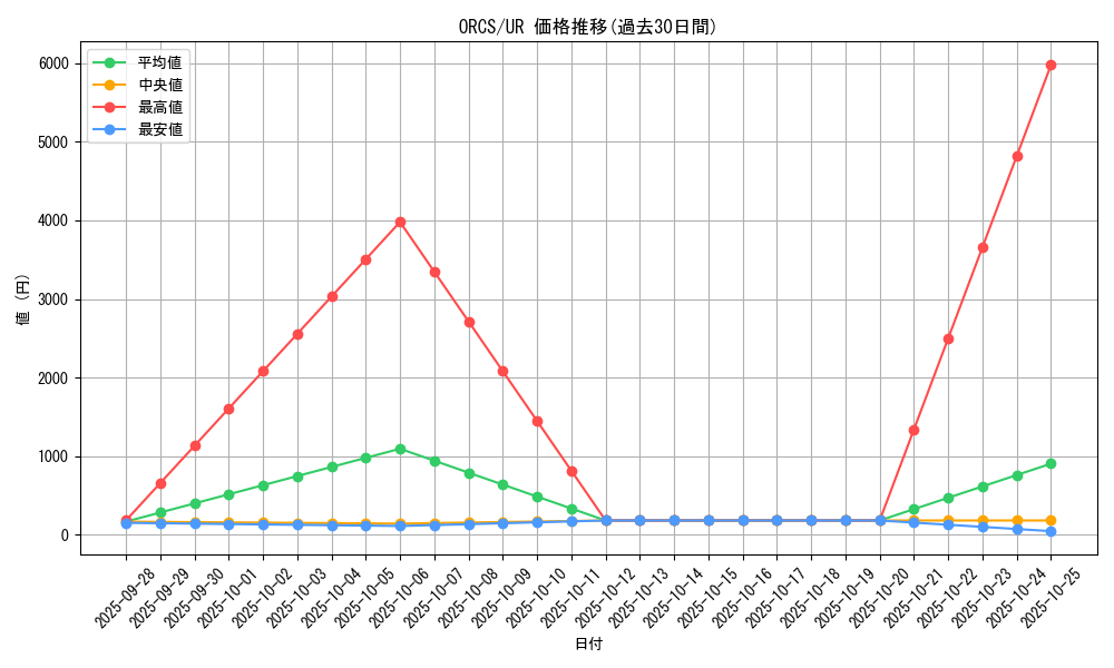 series_19161_rarity_7_graph