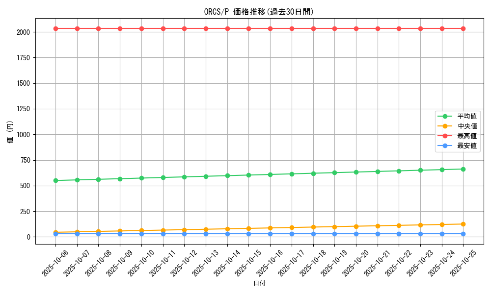 series_19223_rarity_2_graph
