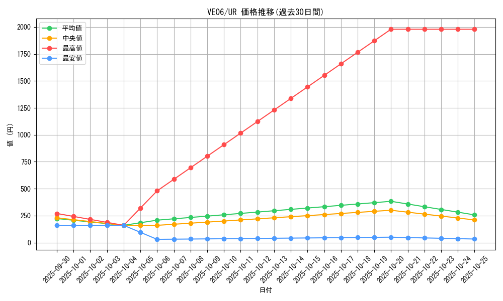 series_19301_rarity_5640_graph