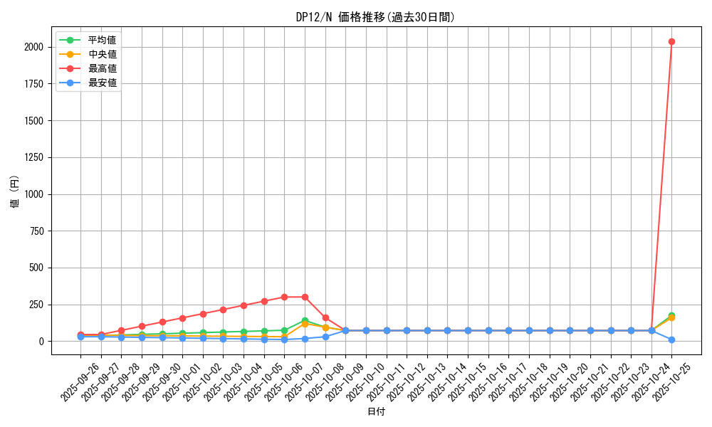 series_19321_rarity_1_graph