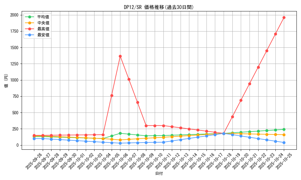 series_19321_rarity_3_graph
