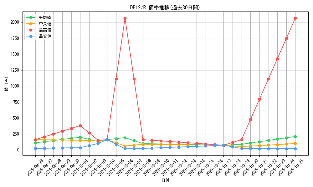 series_19321_rarity_62_graph