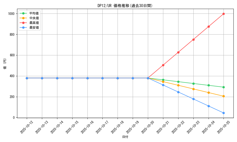 series_19321_rarity_7_graph