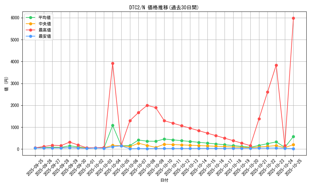series_19333_rarity_1_graph