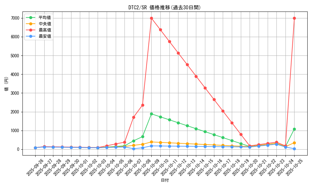 series_19333_rarity_3_graph