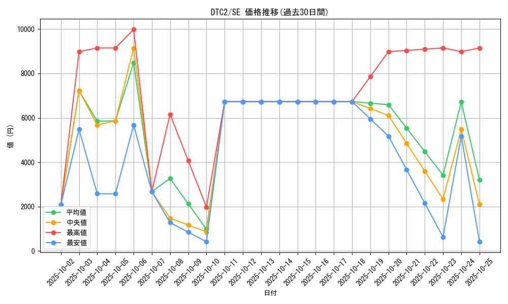 series_19333_rarity_5_graph