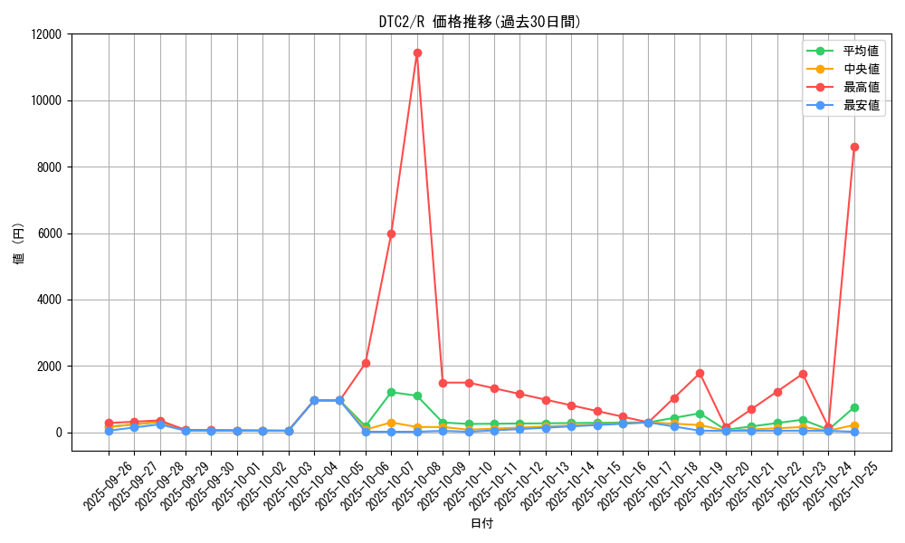 series_19333_rarity_62_graph