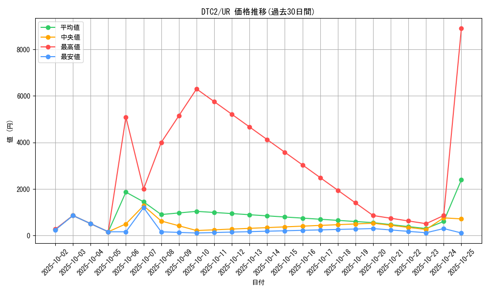 series_19333_rarity_7_graph