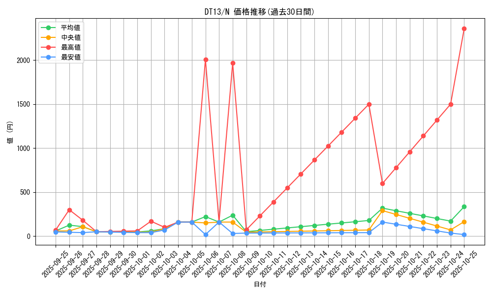 series_19334_rarity_1_graph